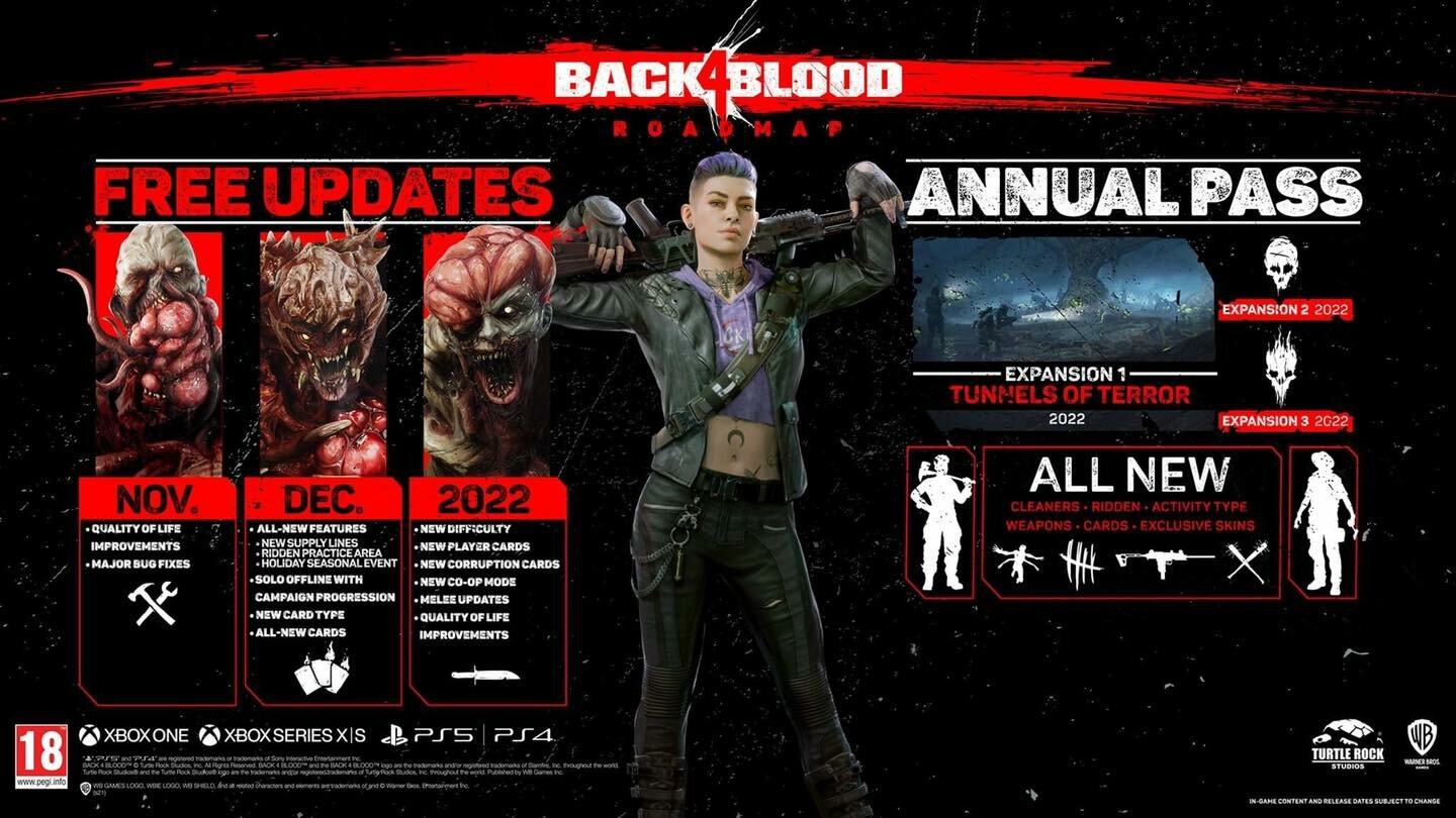BB Roadmap
