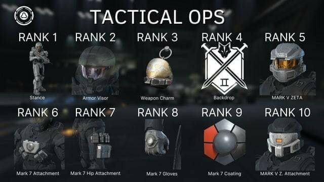 Halo TO